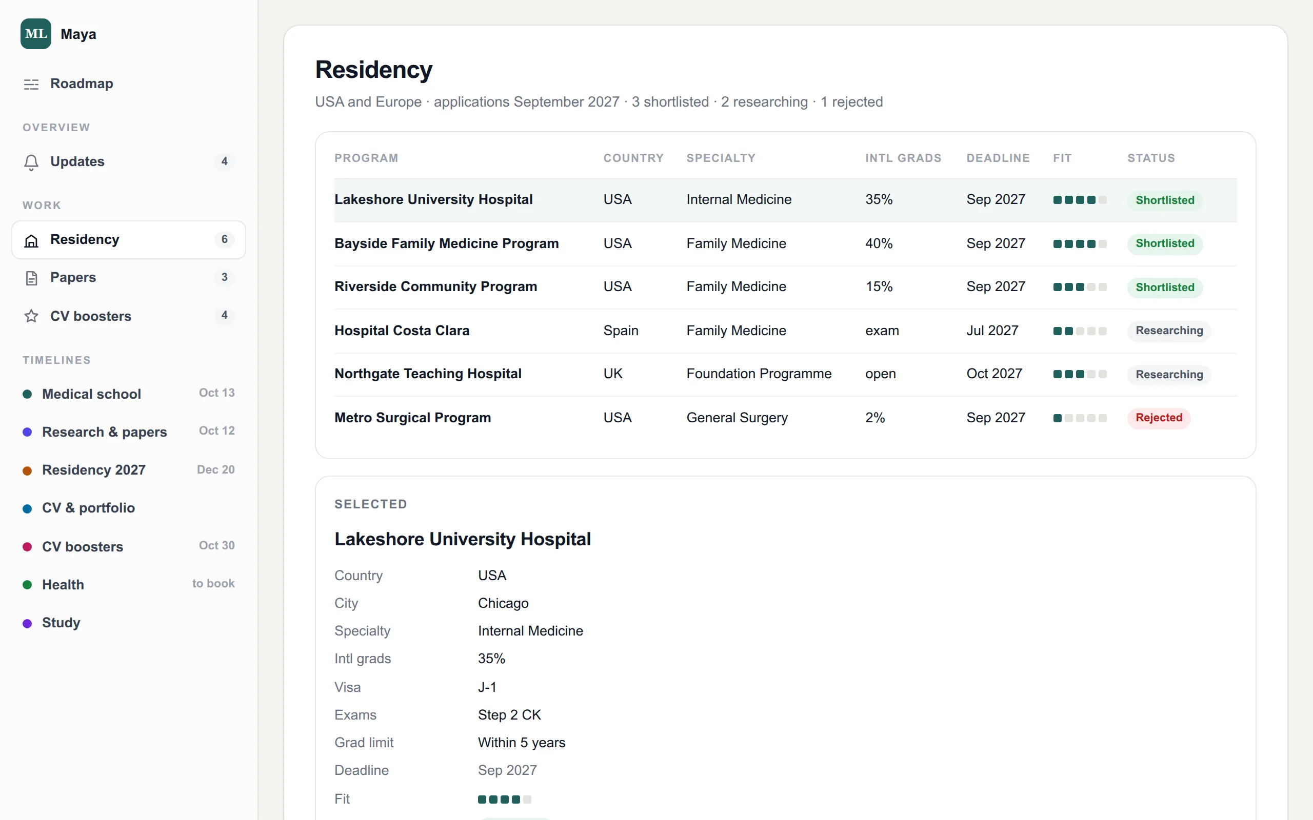 Residency programs as a table with fit and status