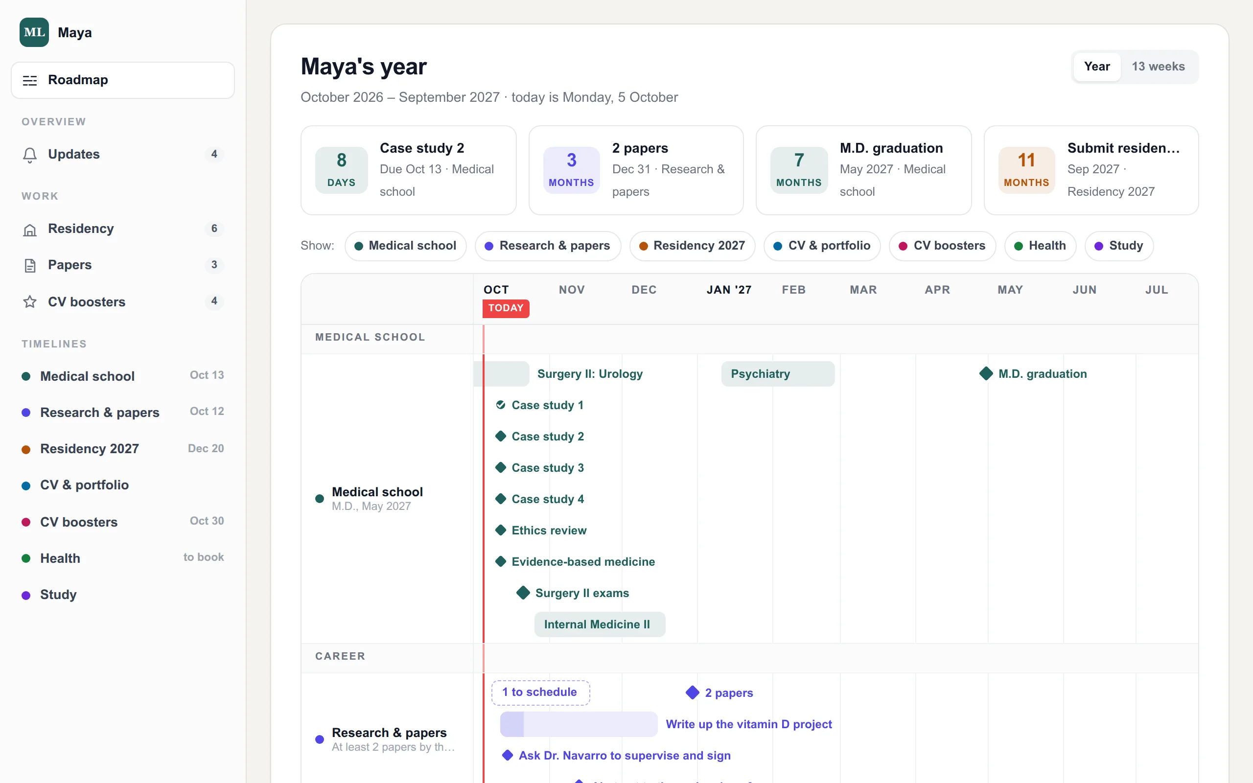 Maya's dashboard: a one-year roadmap with lanes for medical school, research, residency, CV, health and study